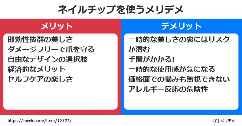 ネイルチップを使うメリットとデメリットは？ [コスメ]  メリデメ