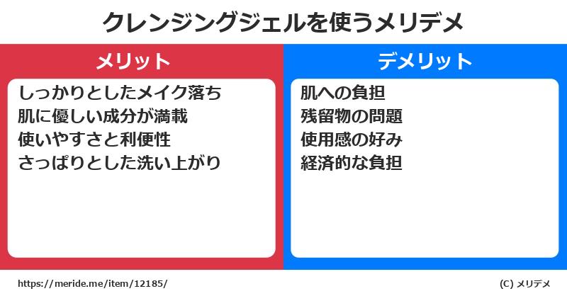 クレンジングジェルを使うメリットとデメリットは？ [コスメ]  メリデメ