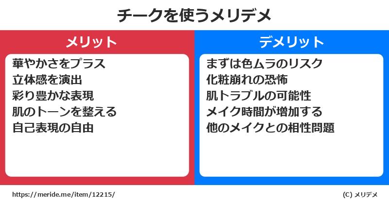 チークを使うメリットとデメリットは？ [コスメ]  メリデメ