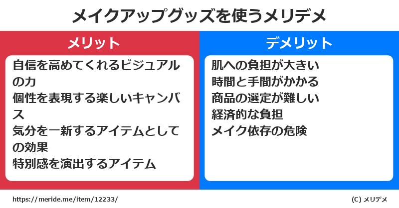 メイクアップグッズを使うメリットとデメリットは？ [コスメ]  メリデメ