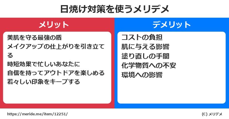 日焼け対策を使うメリットとデメリットは？ [コスメ]  メリデメ