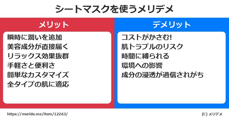 シートマスクを使うメリットとデメリットは？ [コスメ]  メリデメ