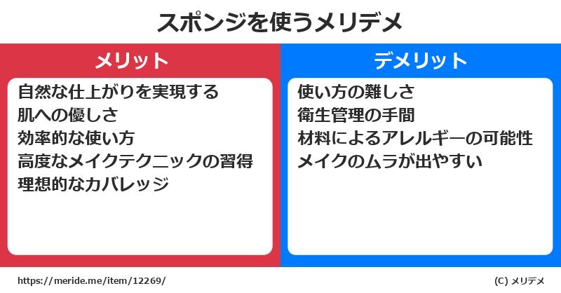 スポンジを使うメリットとデメリットは？ [コスメ]  メリデメ