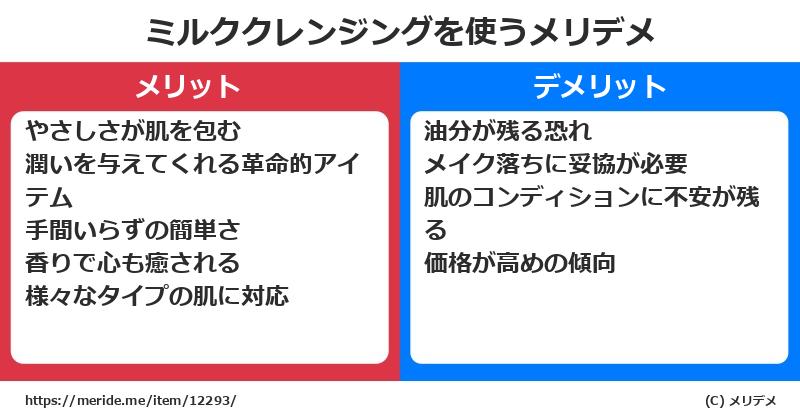 ミルククレンジングを使うメリットとデメリットは？ [コスメ]  メリデメ