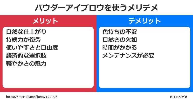 パウダーアイブロウを使うメリットとデメリットは？ [コスメ]  メリデメ