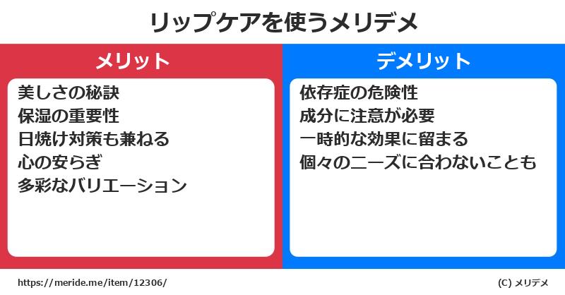 リップケアを使うメリットとデメリットは？ [コスメ]  メリデメ