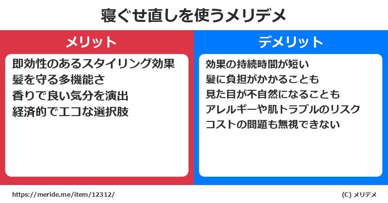 寝ぐせ直しを使うメリットとデメリットは？ [コスメ]  メリデメ