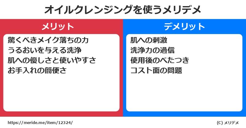 オイルクレンジングを使うメリットとデメリットは？ [コスメ]  メリデメ