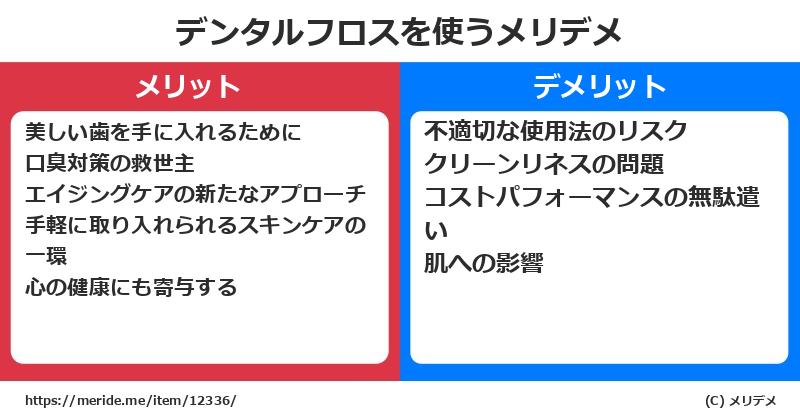 デンタルフロスを使うメリットとデメリットは？ [コスメ]  メリデメ