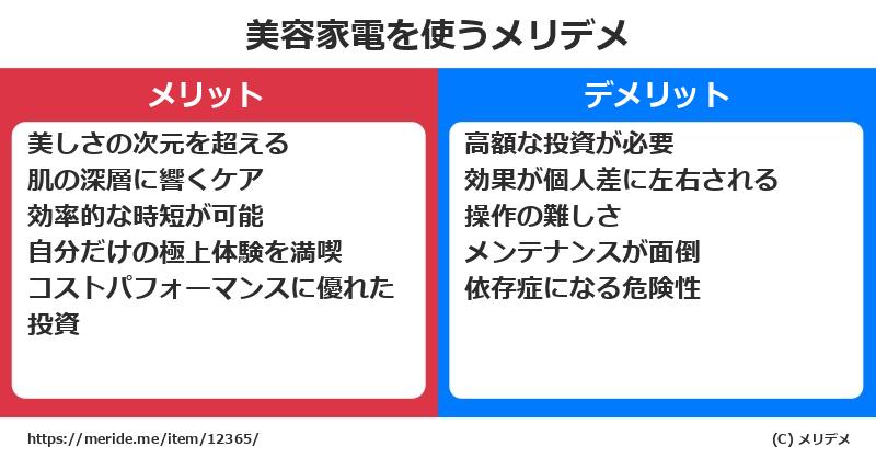 美容家電を使うメリットとデメリットは？ [コスメ]  メリデメ