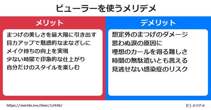 ビューラーを使うメリットとデメリットは？ [コスメ]  メリデメ