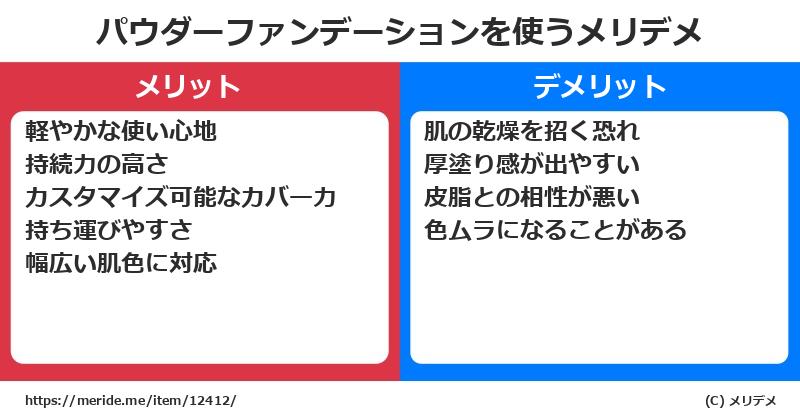 パウダーファンデーションを使うメリットとデメリットは？ [コスメ]  メリデメ