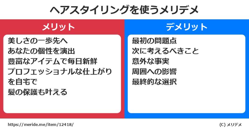ヘアスタイリングを使うメリットとデメリットは？ [コスメ]  メリデメ