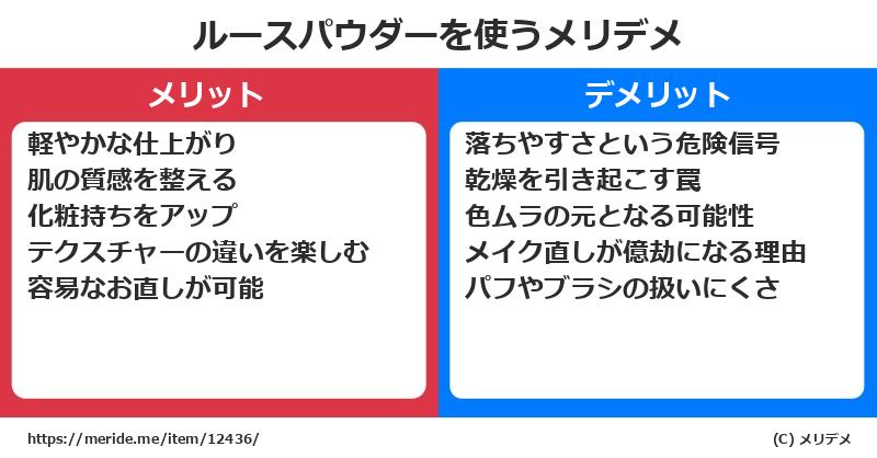 ルースパウダーを使うメリットとデメリットは？ [コスメ]  メリデメ