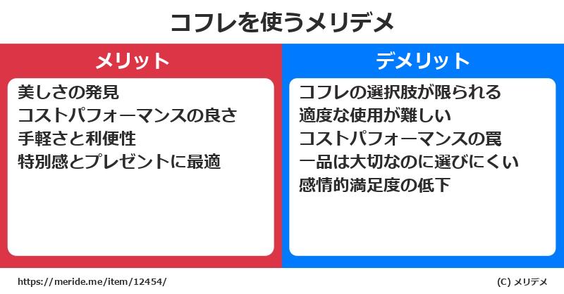 コフレを使うメリットとデメリットは？ [コスメ]  メリデメ
