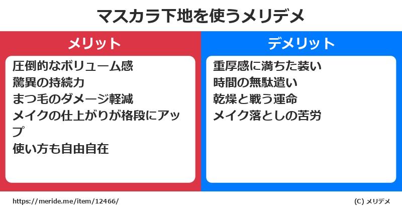 マスカラ下地を使うメリットとデメリットは？ [コスメ]  メリデメ