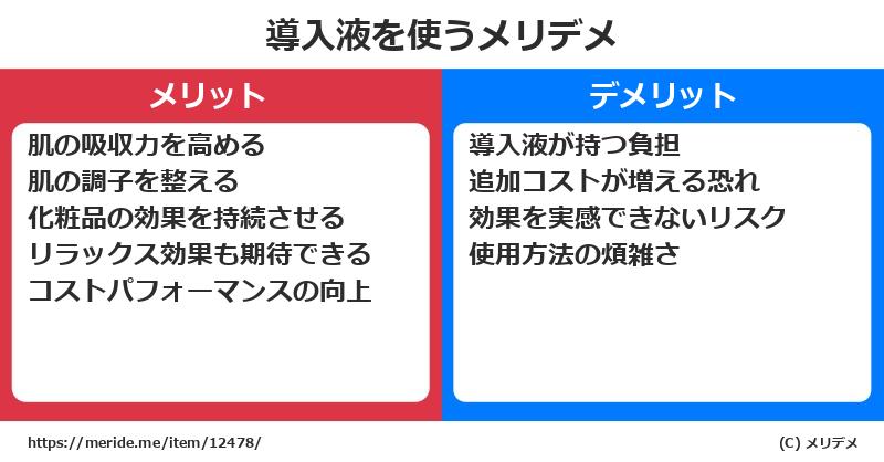 導入液を使うメリットとデメリットは？ [コスメ]  メリデメ