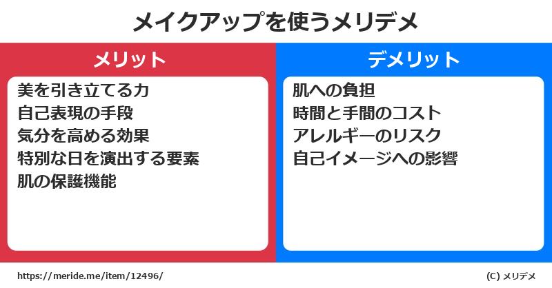 メイクアップを使うメリットとデメリットは？ [コスメ]  メリデメ