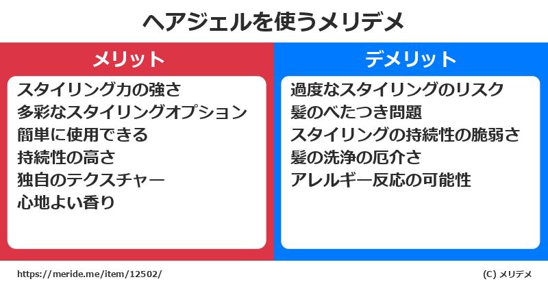 ヘアジェルを使うメリットとデメリットは？ [コスメ]  メリデメ