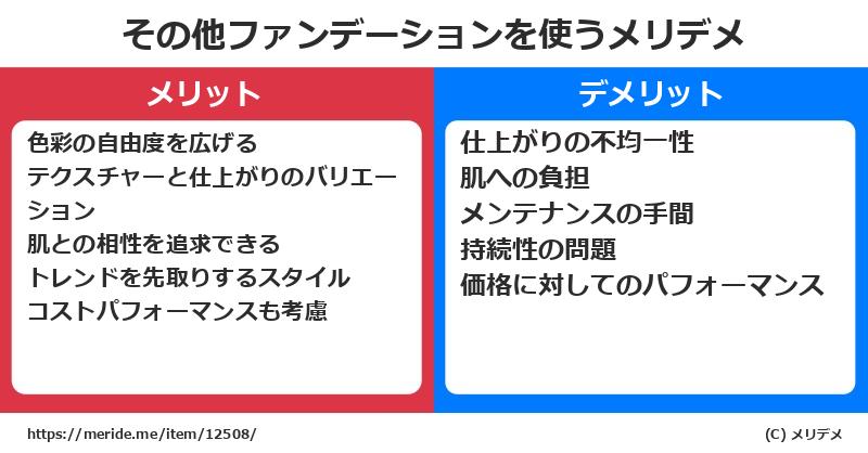 その他ファンデーションを使うメリットとデメリットは？ [コスメ]  メリデメ