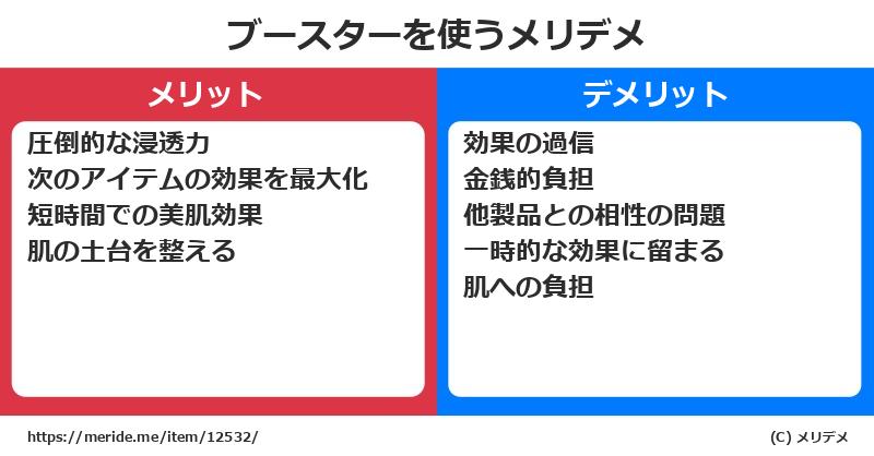 ブースターを使うメリットとデメリットは？ [コスメ]  メリデメ