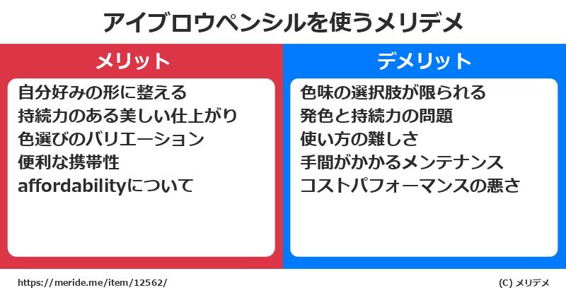 アイブロウペンシルを使うメリットとデメリットは？ [コスメ]  メリデメ