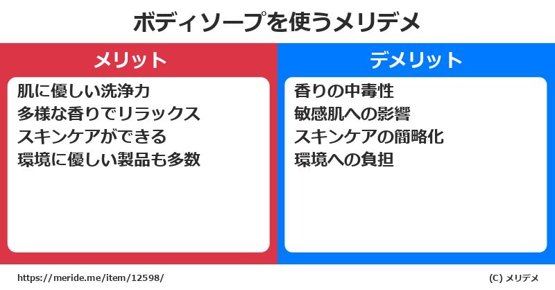 ボディソープを使うメリットとデメリットは？ [コスメ]  メリデメ