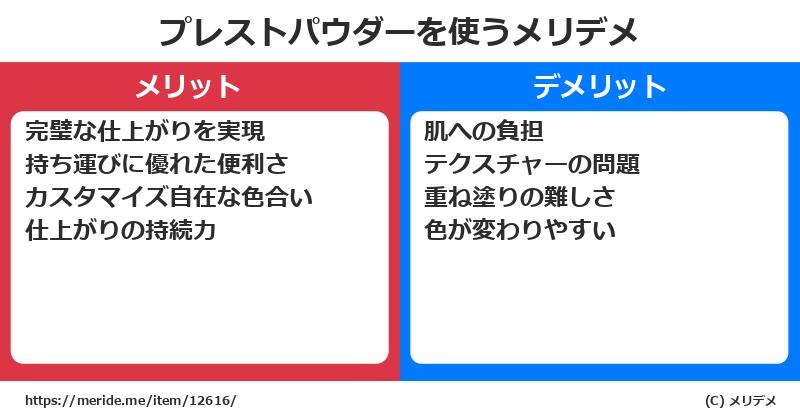 プレストパウダーを使うメリットとデメリットは？ [コスメ]  メリデメ