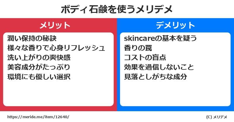 ボディ石鹸を使うメリットとデメリットは？ [コスメ]  メリデメ