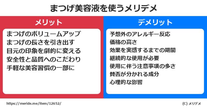 まつげ美容液を使うメリットとデメリットは？ [コスメ]  メリデメ