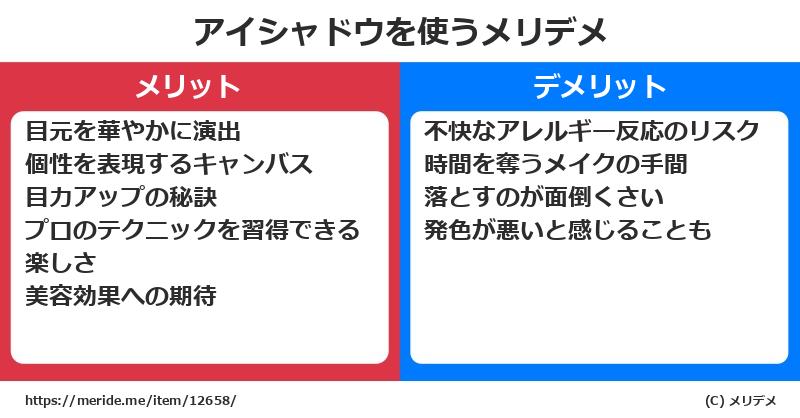 アイシャドウを使うメリットとデメリットは？ [コスメ]  メリデメ
