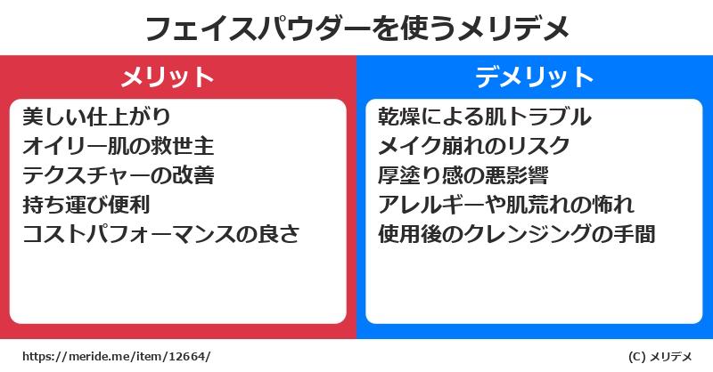フェイスパウダーを使うメリットとデメリットは？ [コスメ]  メリデメ