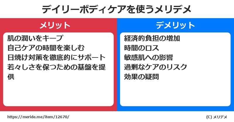 デイリーボディケアを使うメリットとデメリットは？ [コスメ]  メリデメ