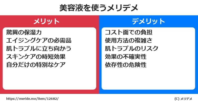美容液を使うメリットとデメリットは？ [コスメ]  メリデメ
