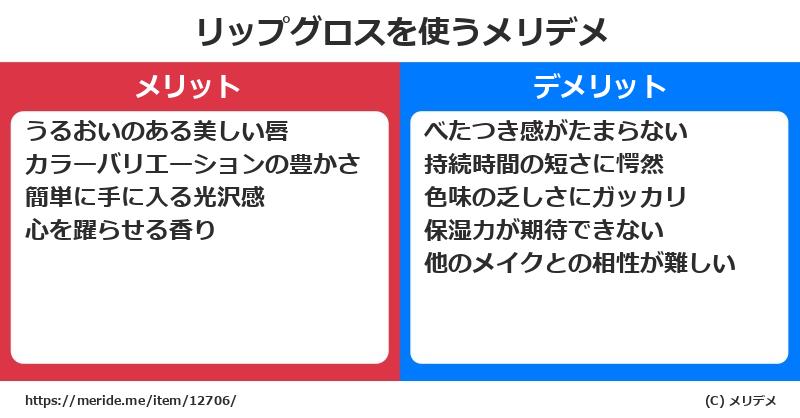 リップグロスを使うメリットとデメリットは？ [コスメ]  メリデメ