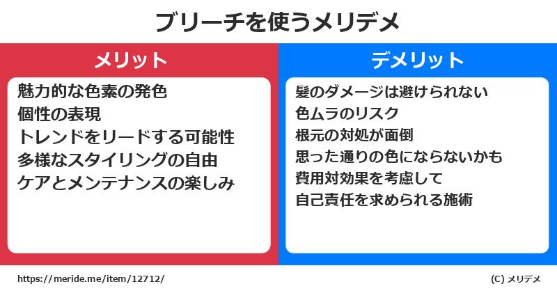 ブリーチを使うメリットとデメリットは？ [コスメ]  メリデメ