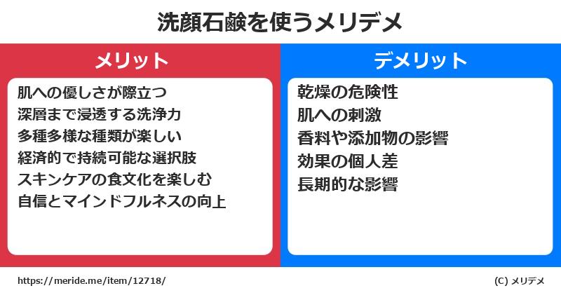 洗顔石鹸を使うメリットとデメリットは？ [コスメ]  メリデメ