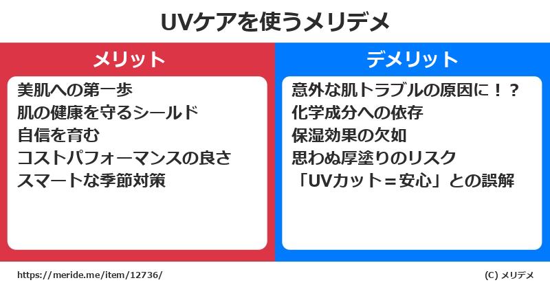 UVケアを使うメリットとデメリットは？ [コスメ]  メリデメ
