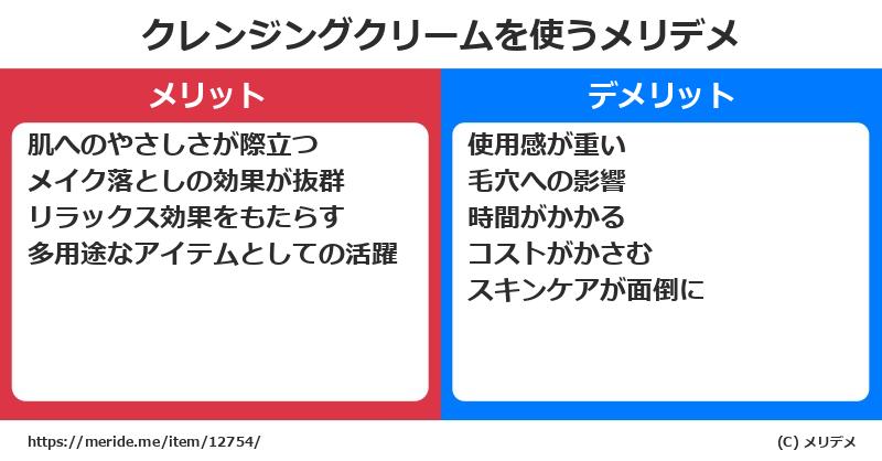 クレンジングクリームを使うメリットとデメリットは？ [コスメ]  メリデメ