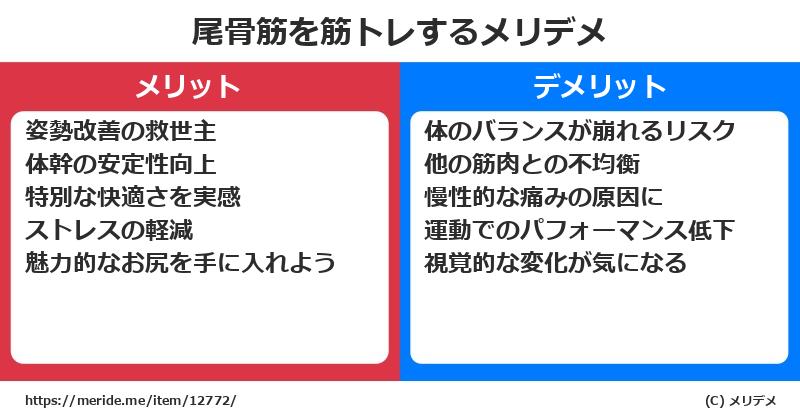 尾骨筋を筋トレするメリットとデメリットは？ [筋肉]  メリデメ
