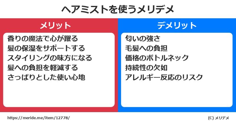 ヘアミストを使うメリットとデメリットは？ [コスメ]  メリデメ