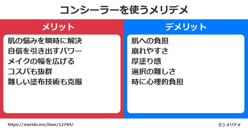 コンシーラーを使うメリットとデメリットは？ [コスメ]  メリデメ