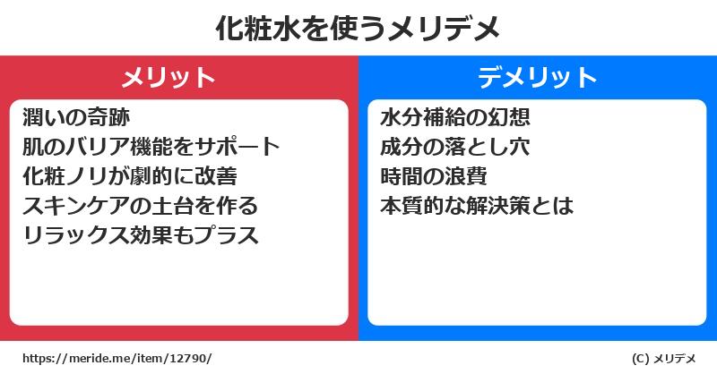 化粧水を使うメリットとデメリットは？ [コスメ]  メリデメ