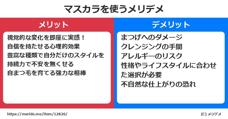 マスカラを使うメリットとデメリットは？ [コスメ]  メリデメ