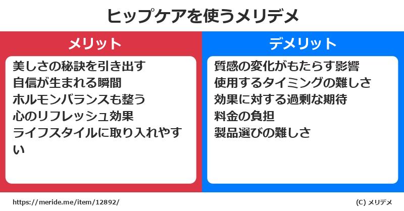 ヒップケアを使うメリットとデメリットは？ [コスメ]  メリデメ