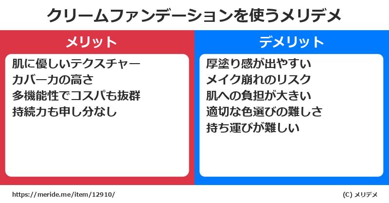クリームファンデーションを使うメリットとデメリットは？ [コスメ]  メリデメ