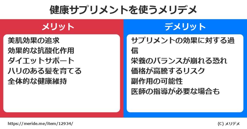 健康サプリメントを使うメリットとデメリットは？ [コスメ]  メリデメ