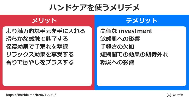 ハンドケアを使うメリットとデメリットは？ [コスメ]  メリデメ