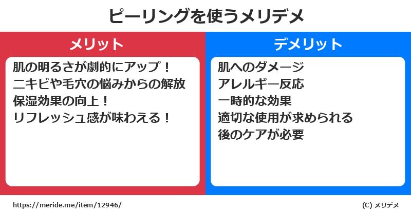 ピーリングを使うメリットとデメリットは？ [コスメ]  メリデメ