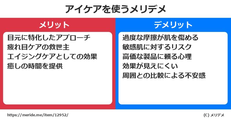 アイケアを使うメリットとデメリットは？ [コスメ]  メリデメ